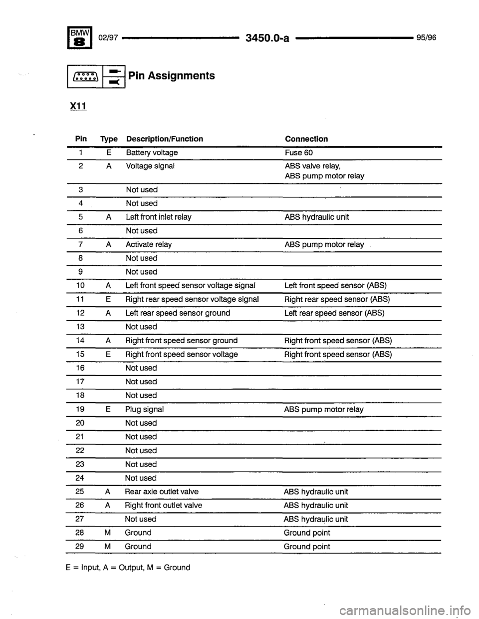 BMW 850csi 1995 E31 Electrical Troubleshooting Manual 