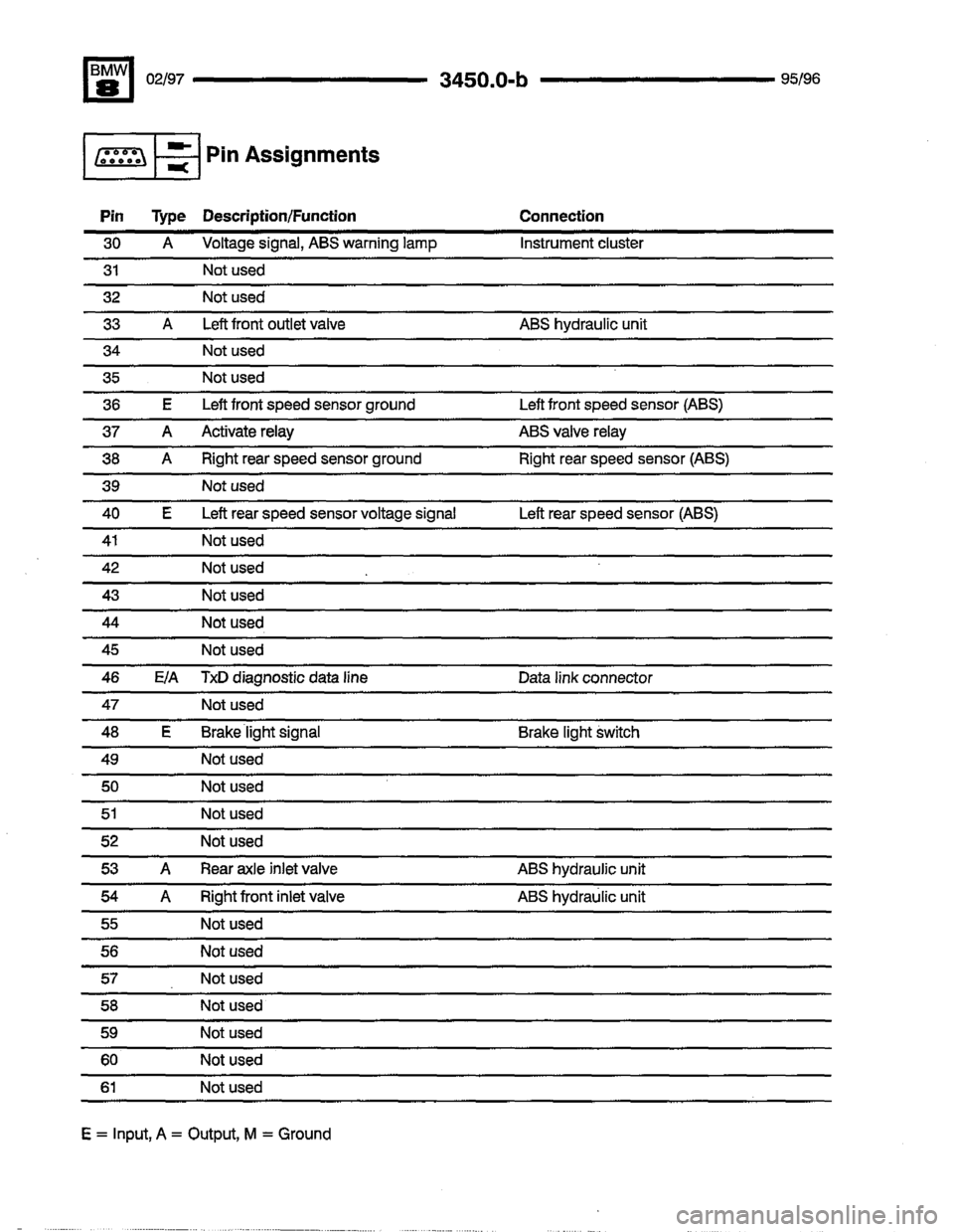 BMW 850csi 1995 E31 Electrical Troubleshooting Manual 