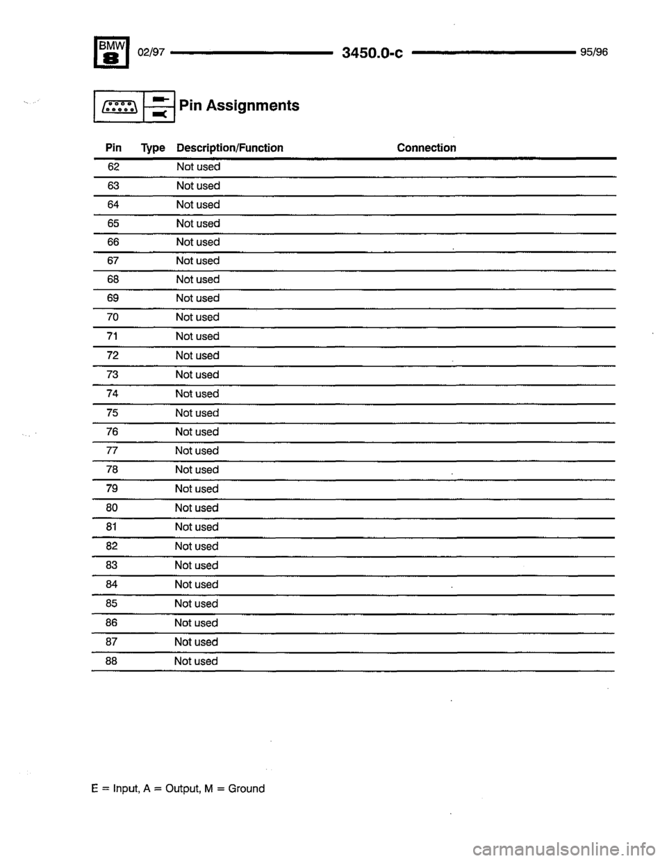 BMW 850csi 1995 E31 Electrical Troubleshooting Manual 