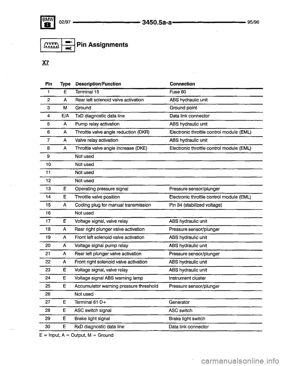 BMW 850csi 1995 E31 Electrical Troubleshooting Manual 