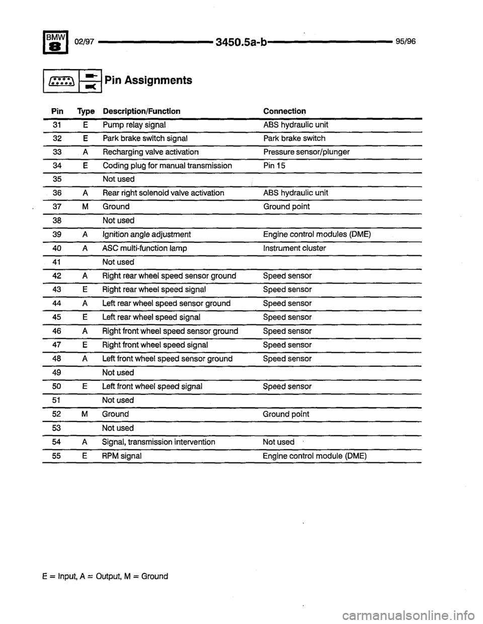BMW 850csi 1995 E31 Electrical Troubleshooting Manual 
