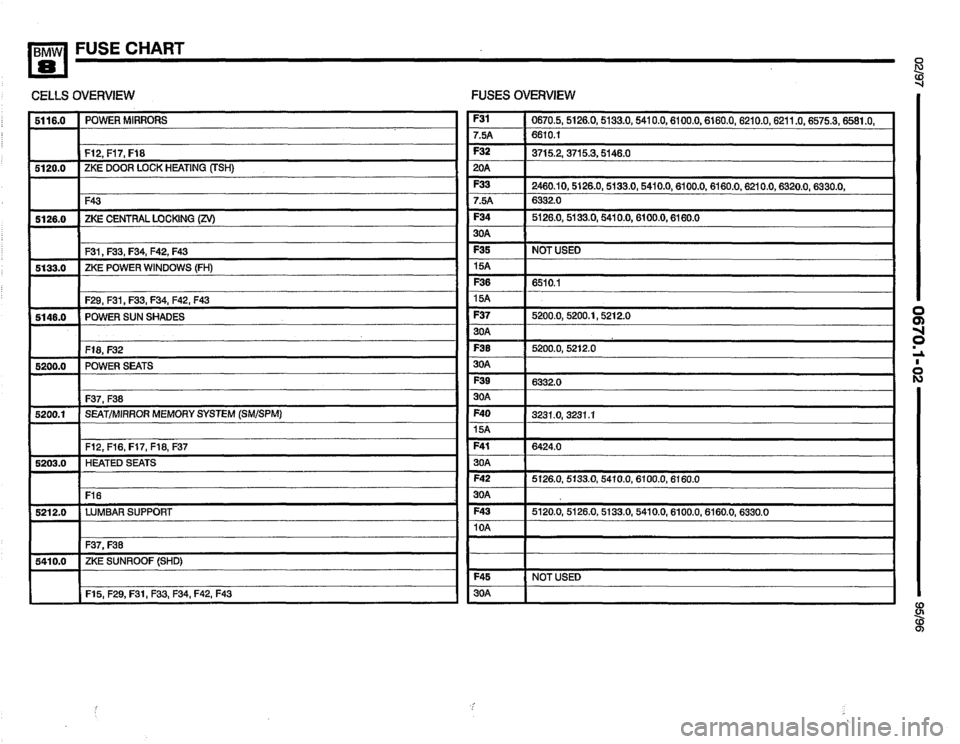 BMW 850csi 1995 E31 Electrical Troubleshooting Manual 