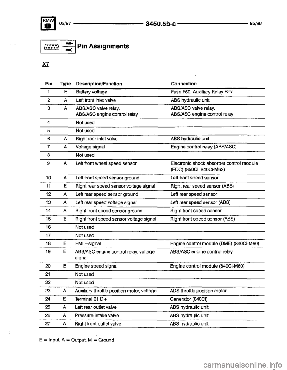 BMW 850csi 1995 E31 Electrical Troubleshooting Manual 