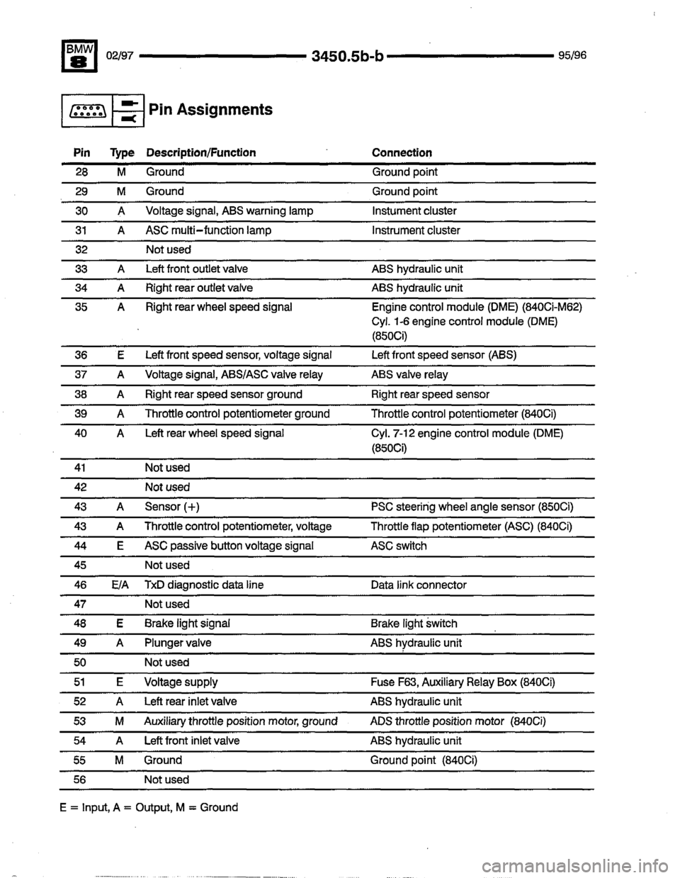 BMW 850csi 1995 E31 Electrical Troubleshooting Manual 