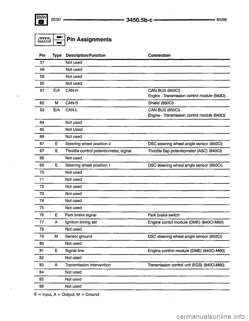 BMW 850csi 1995 E31 Electrical Troubleshooting Manual 