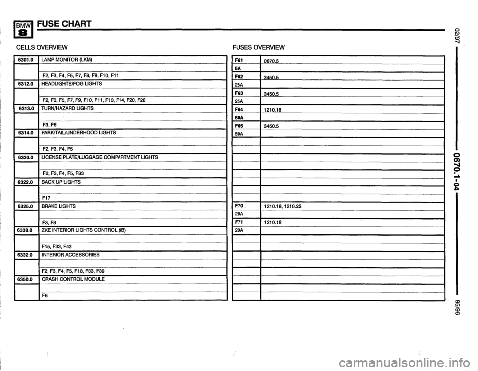 BMW 850csi 1995 E31 Electrical Troubleshooting Manual 