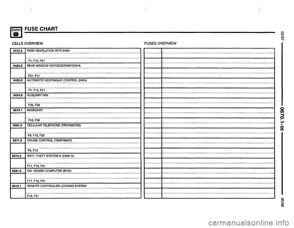 BMW 850csi 1995 E31 Electrical Troubleshooting Manual 