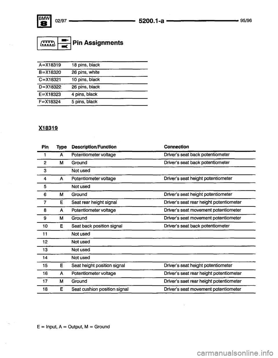 BMW 850csi 1995 E31 Electrical Troubleshooting Manual 