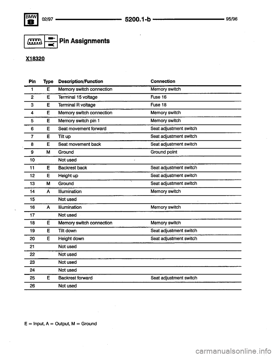 BMW 850csi 1995 E31 Electrical Troubleshooting Manual 