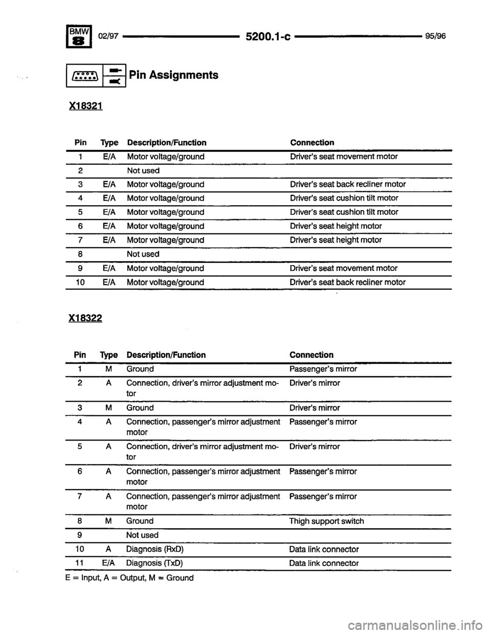 BMW 850csi 1995 E31 Electrical Troubleshooting Manual 