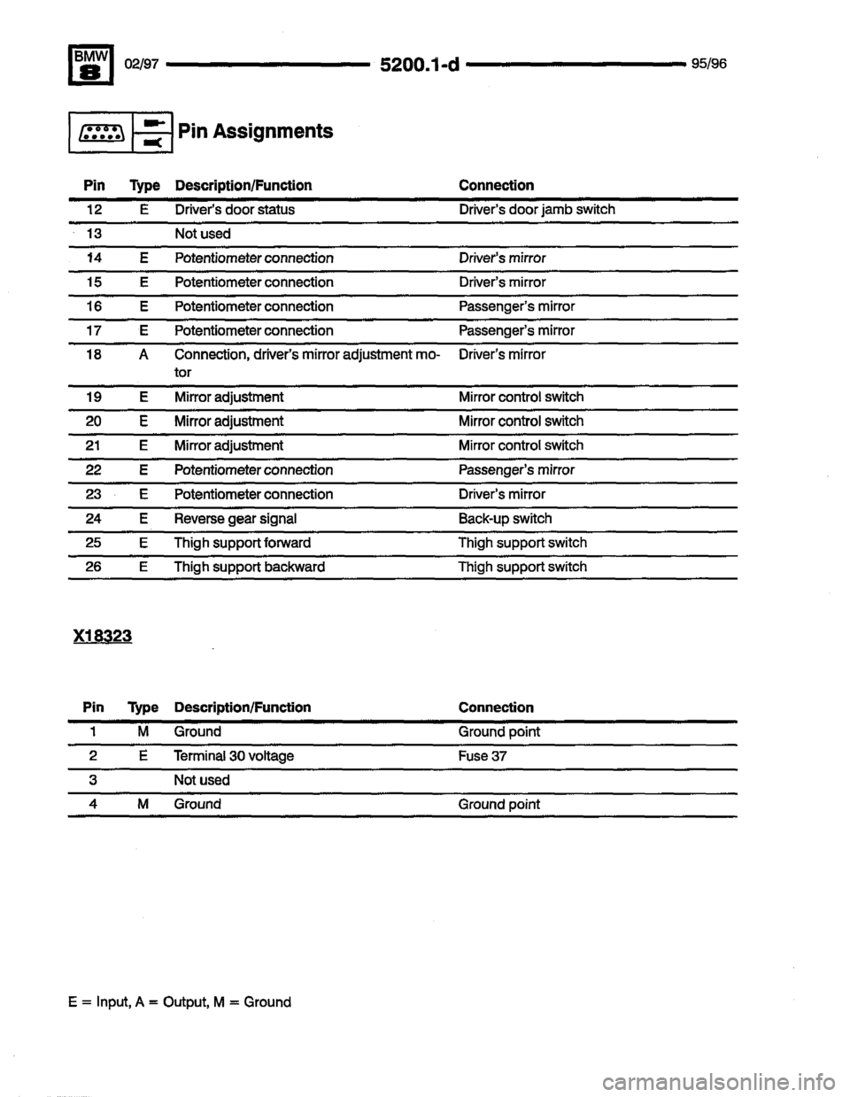 BMW 850csi 1995 E31 Electrical Troubleshooting Manual 