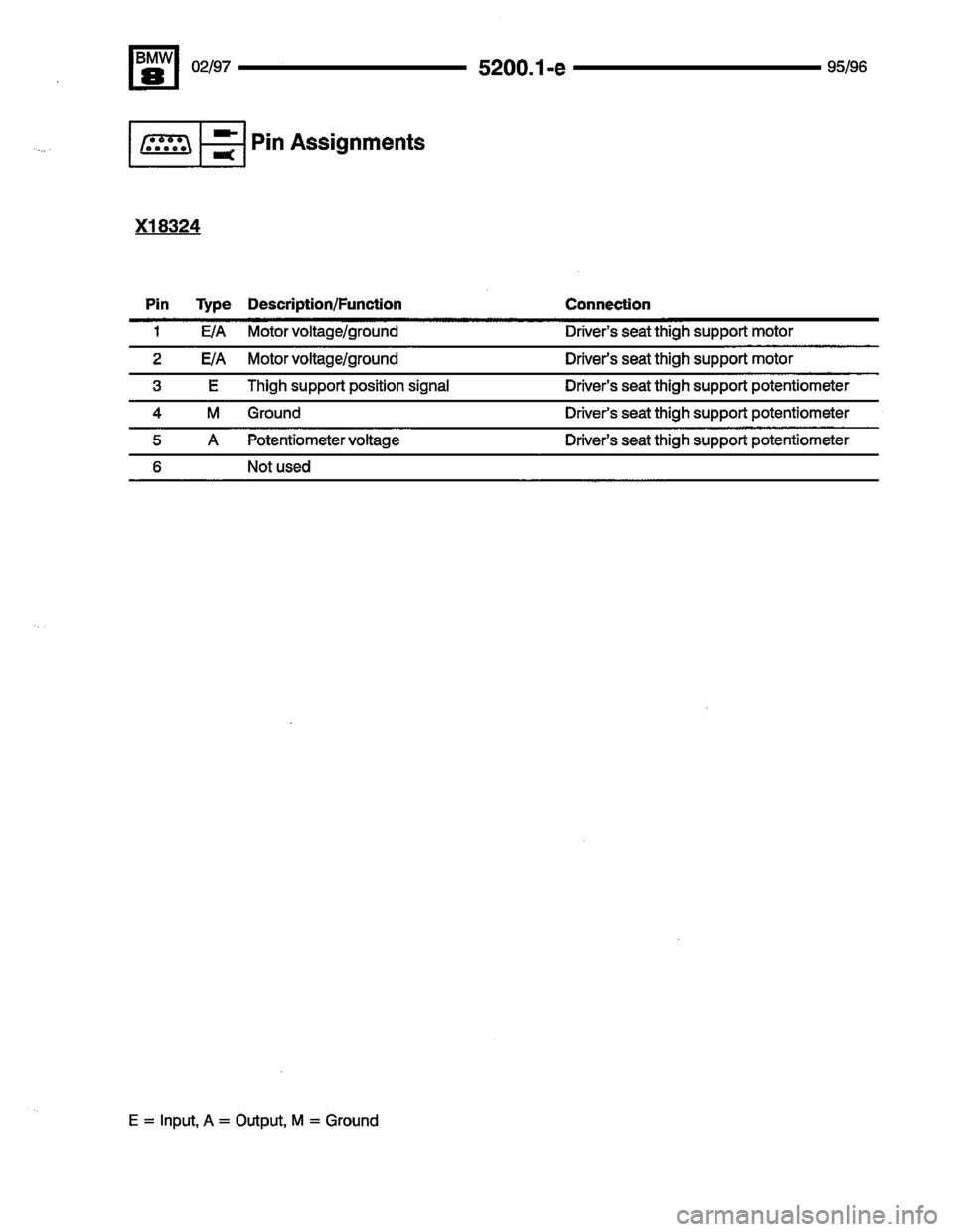 BMW 850csi 1995 E31 Electrical Troubleshooting Manual 