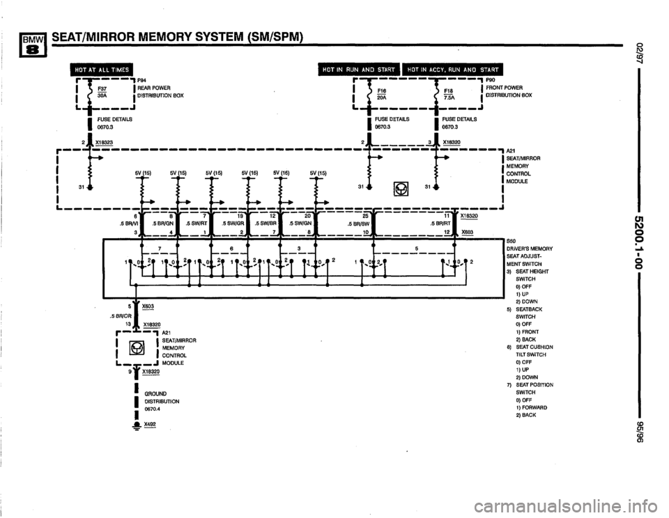 BMW 850csi 1995 E31 Electrical Troubleshooting Manual 