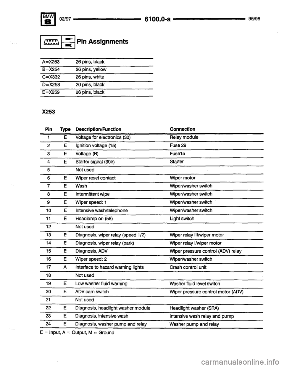 BMW 850csi 1995 E31 Electrical Troubleshooting Manual 