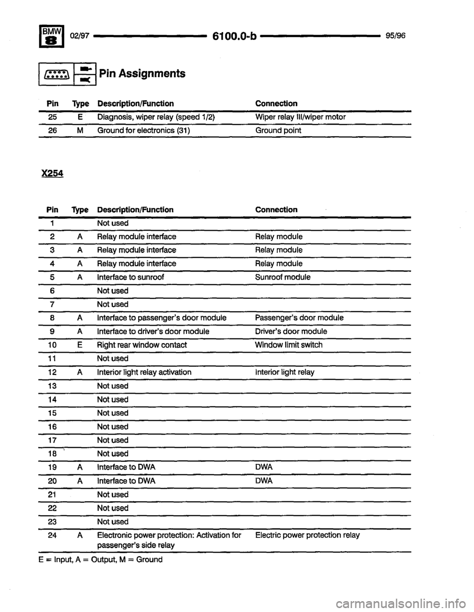 BMW 850csi 1995 E31 Electrical Troubleshooting Manual 