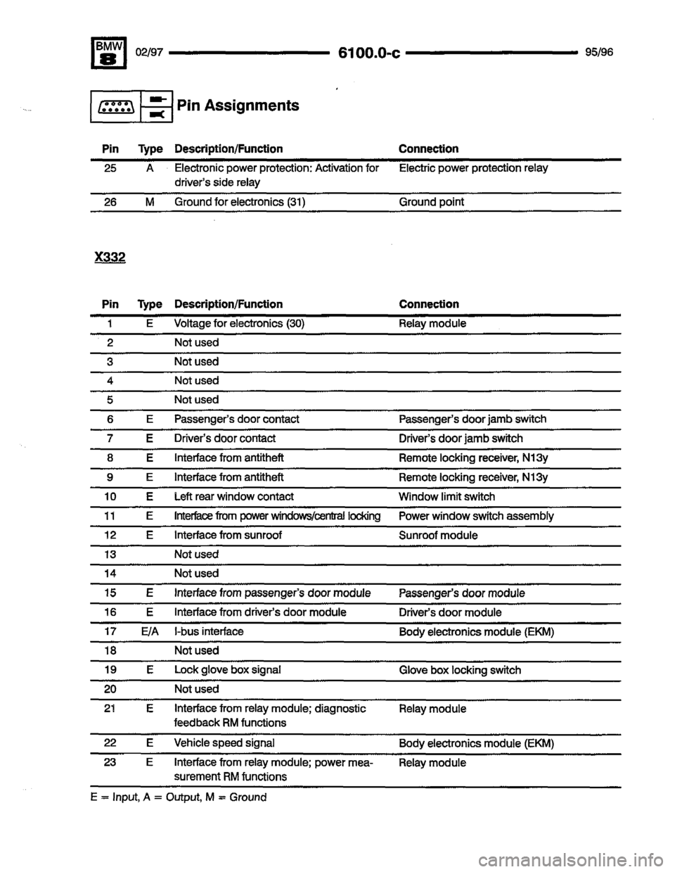 BMW 850csi 1995 E31 Electrical Troubleshooting Manual 