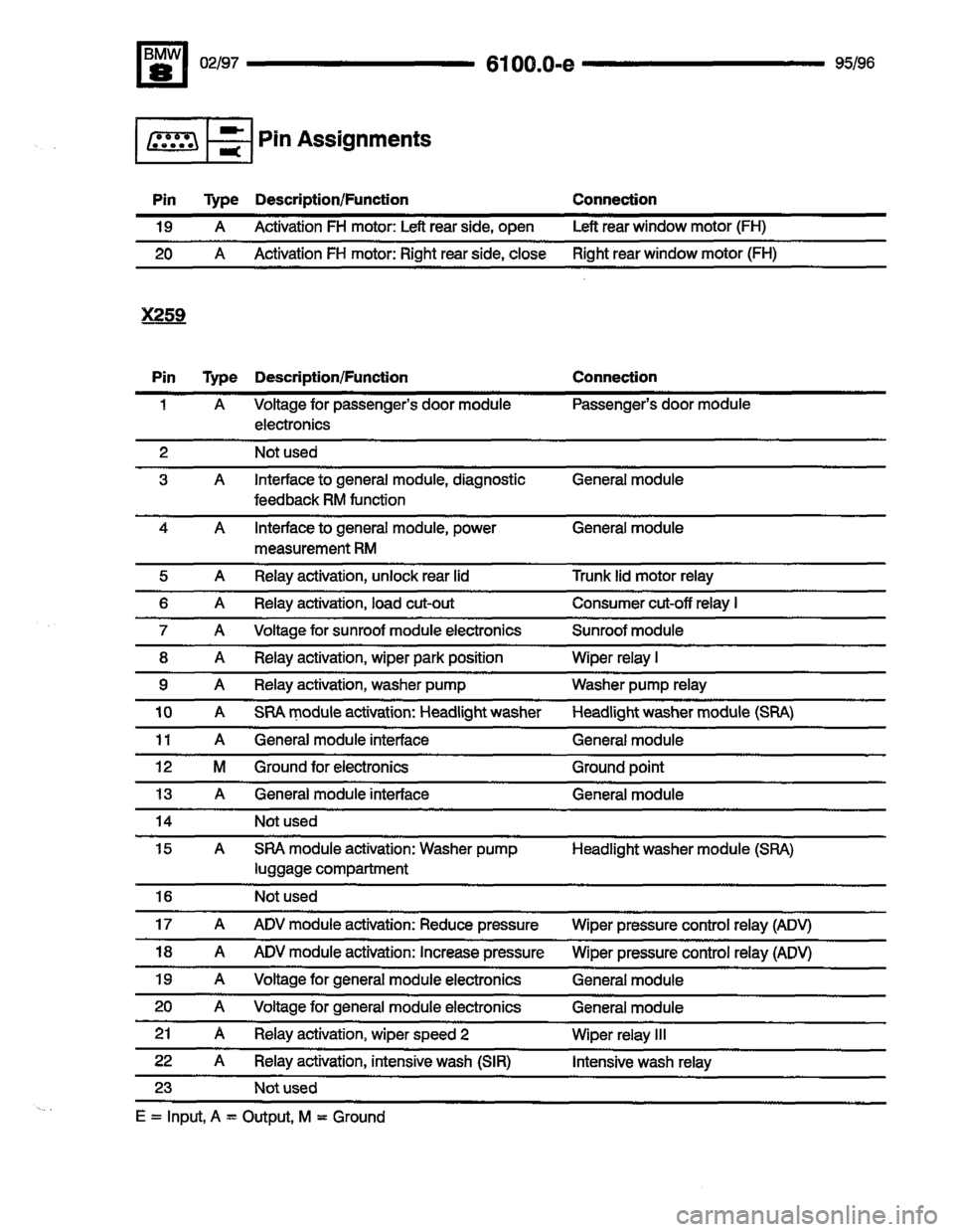 BMW 850csi 1995 E31 Electrical Troubleshooting Manual 