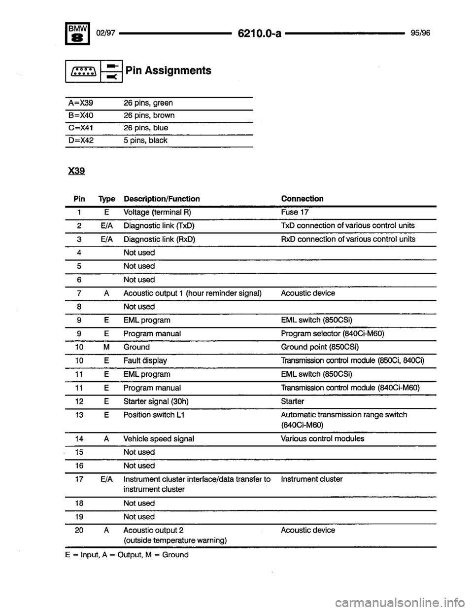 BMW 850csi 1995 E31 Electrical Troubleshooting Manual 