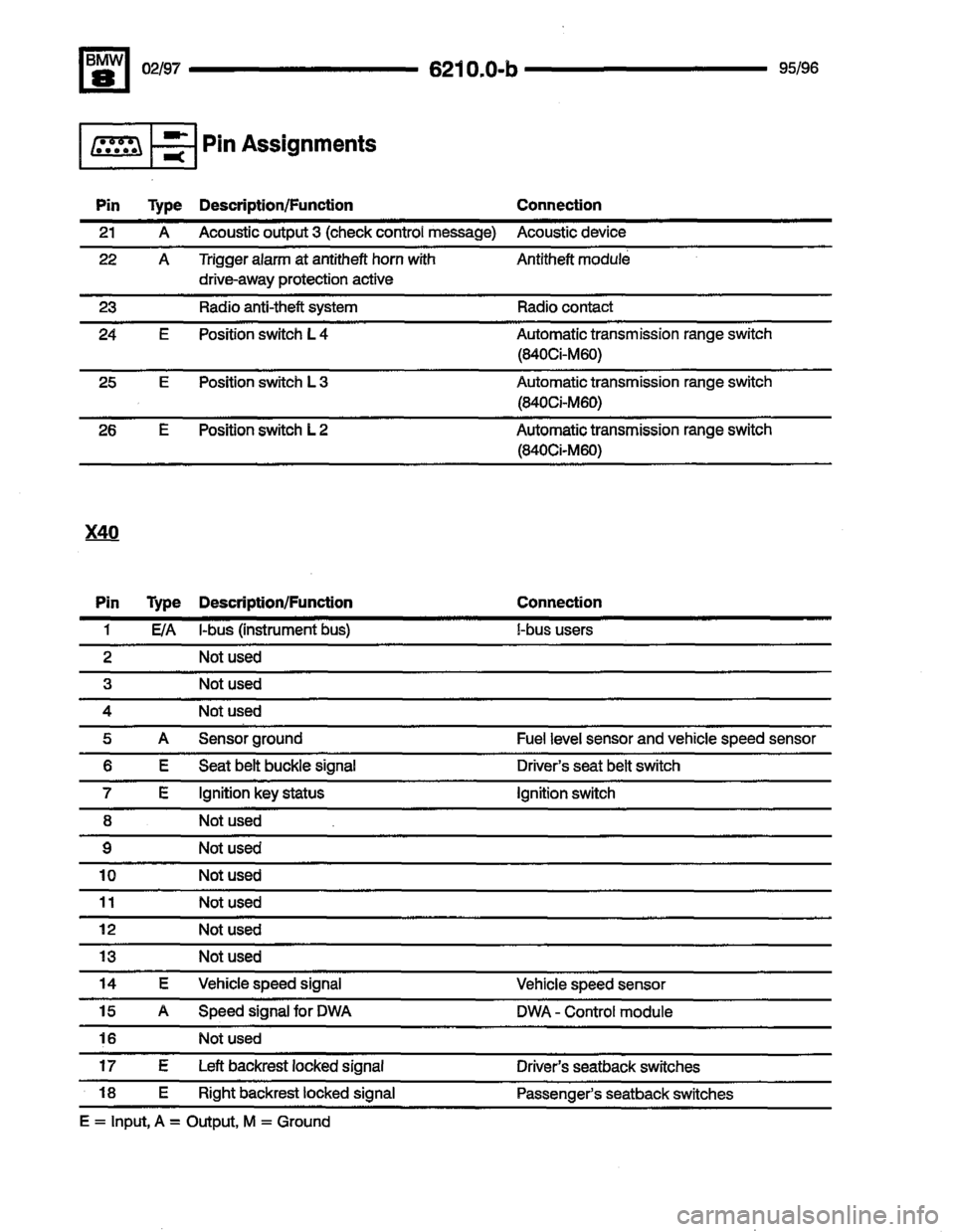 BMW 850csi 1995 E31 Electrical Troubleshooting Manual 