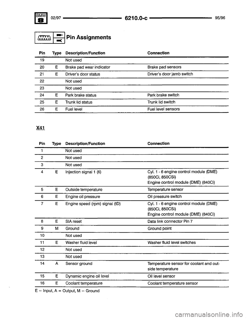 BMW 850csi 1995 E31 Electrical Troubleshooting Manual 