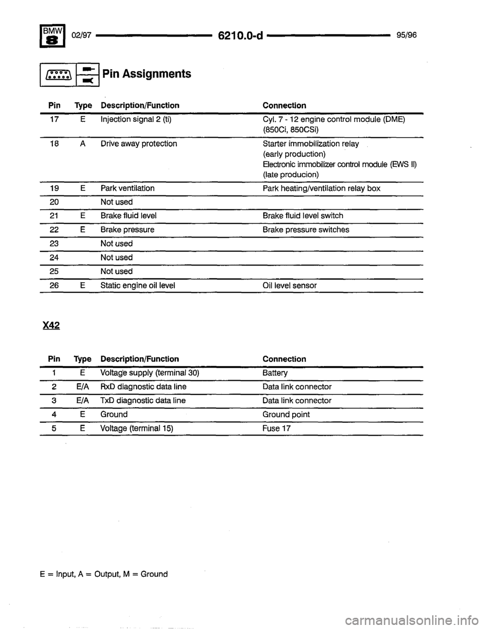 BMW 850csi 1995 E31 Electrical Troubleshooting Manual 