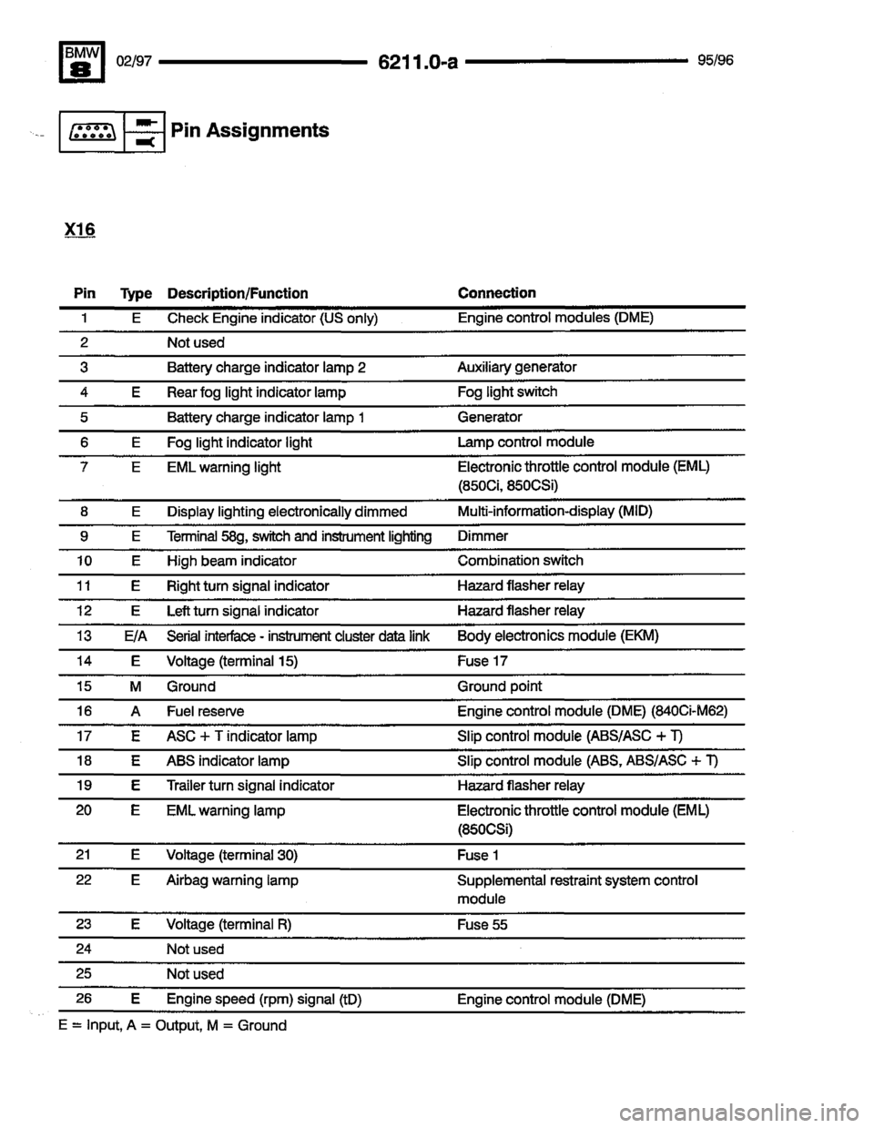 BMW 850csi 1995 E31 Electrical Troubleshooting Manual 