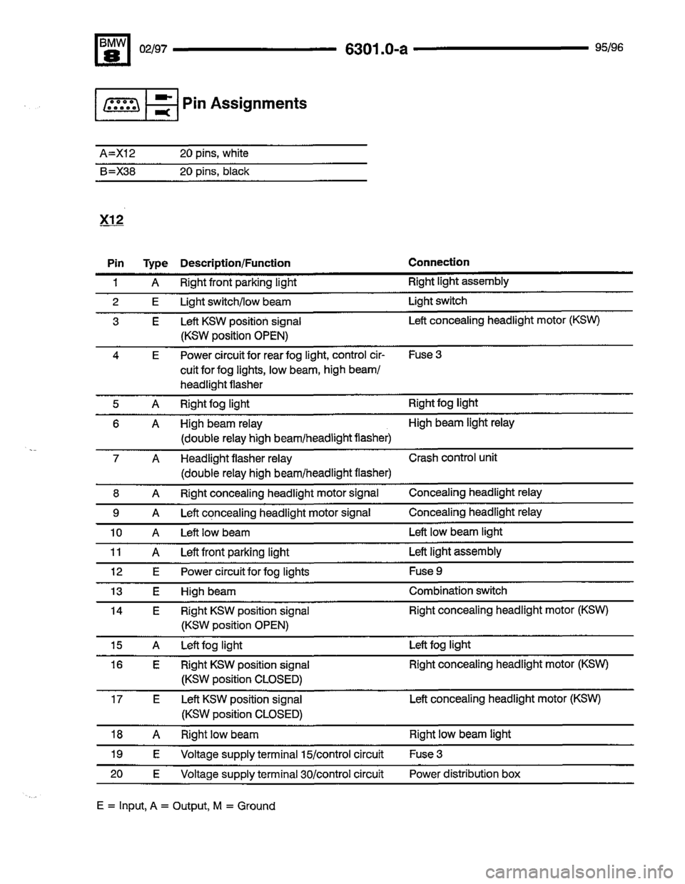 BMW 850csi 1995 E31 Electrical Troubleshooting Manual 