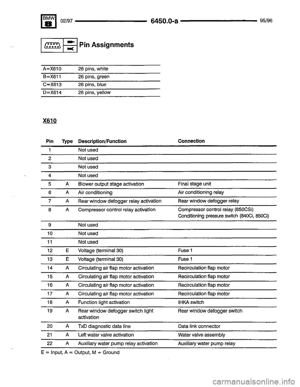 BMW 850csi 1995 E31 Electrical Troubleshooting Manual 
