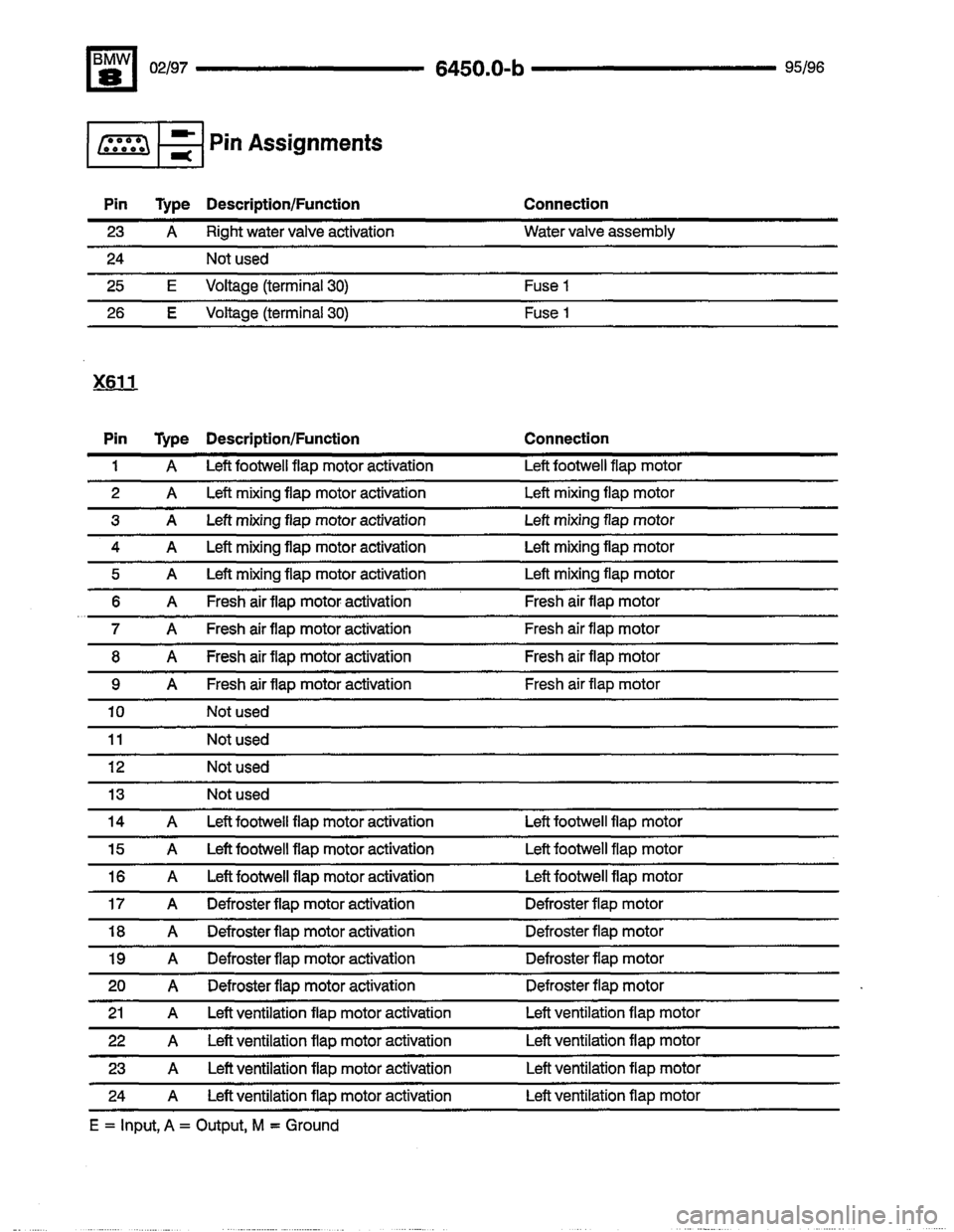 BMW 850csi 1995 E31 Electrical Troubleshooting Manual 
