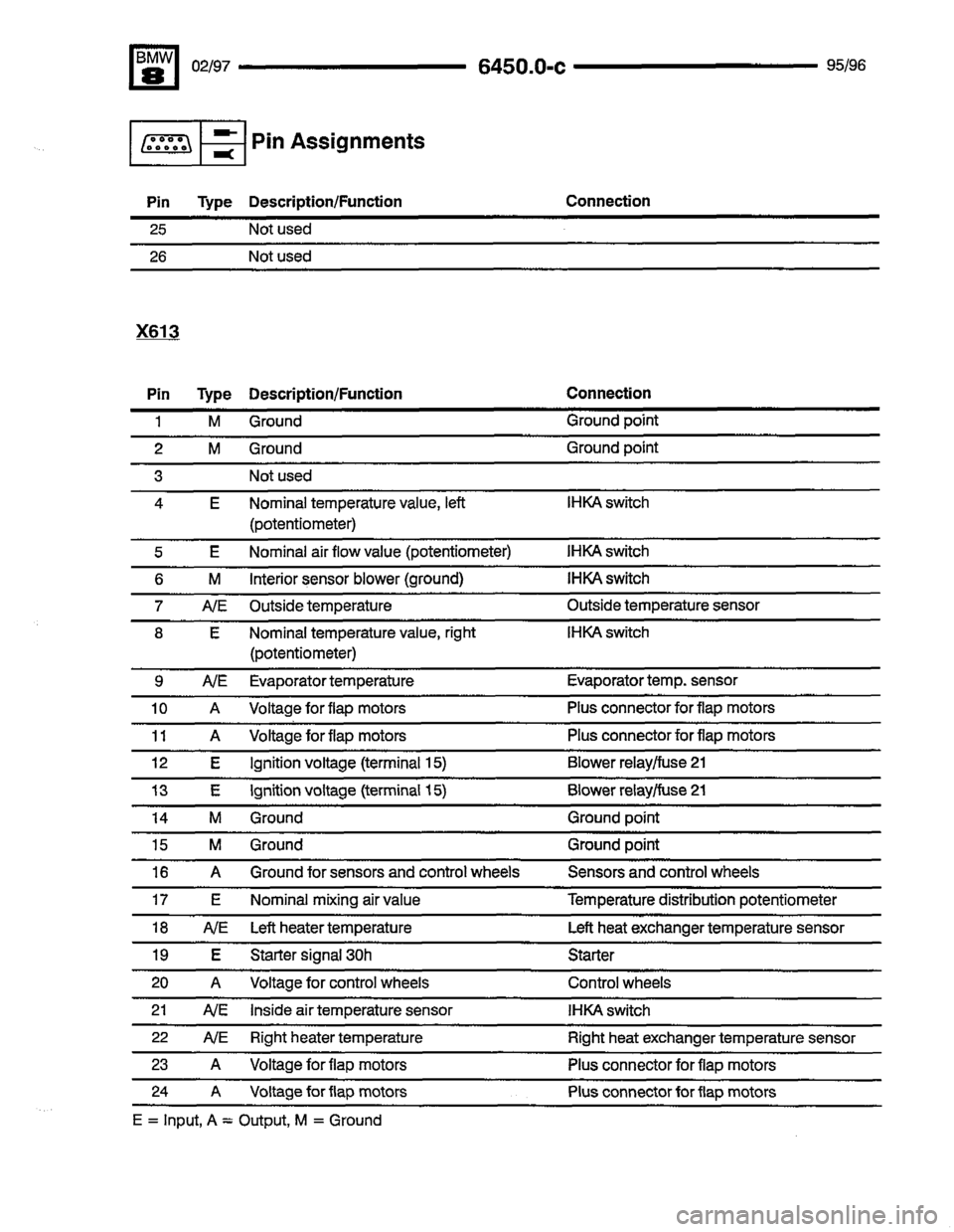 BMW 850csi 1995 E31 Electrical Troubleshooting Manual 