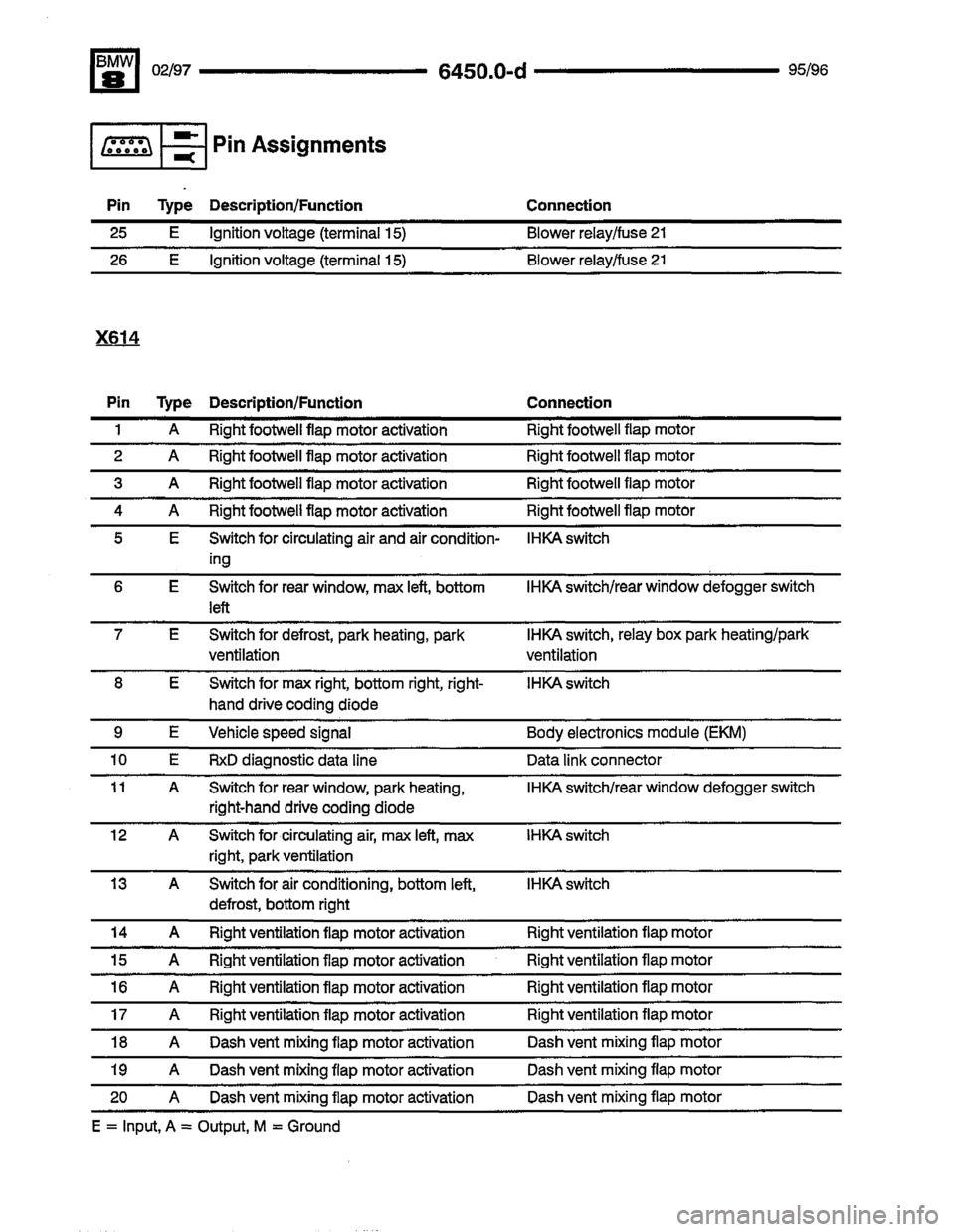 BMW 850csi 1995 E31 Electrical Troubleshooting Manual 