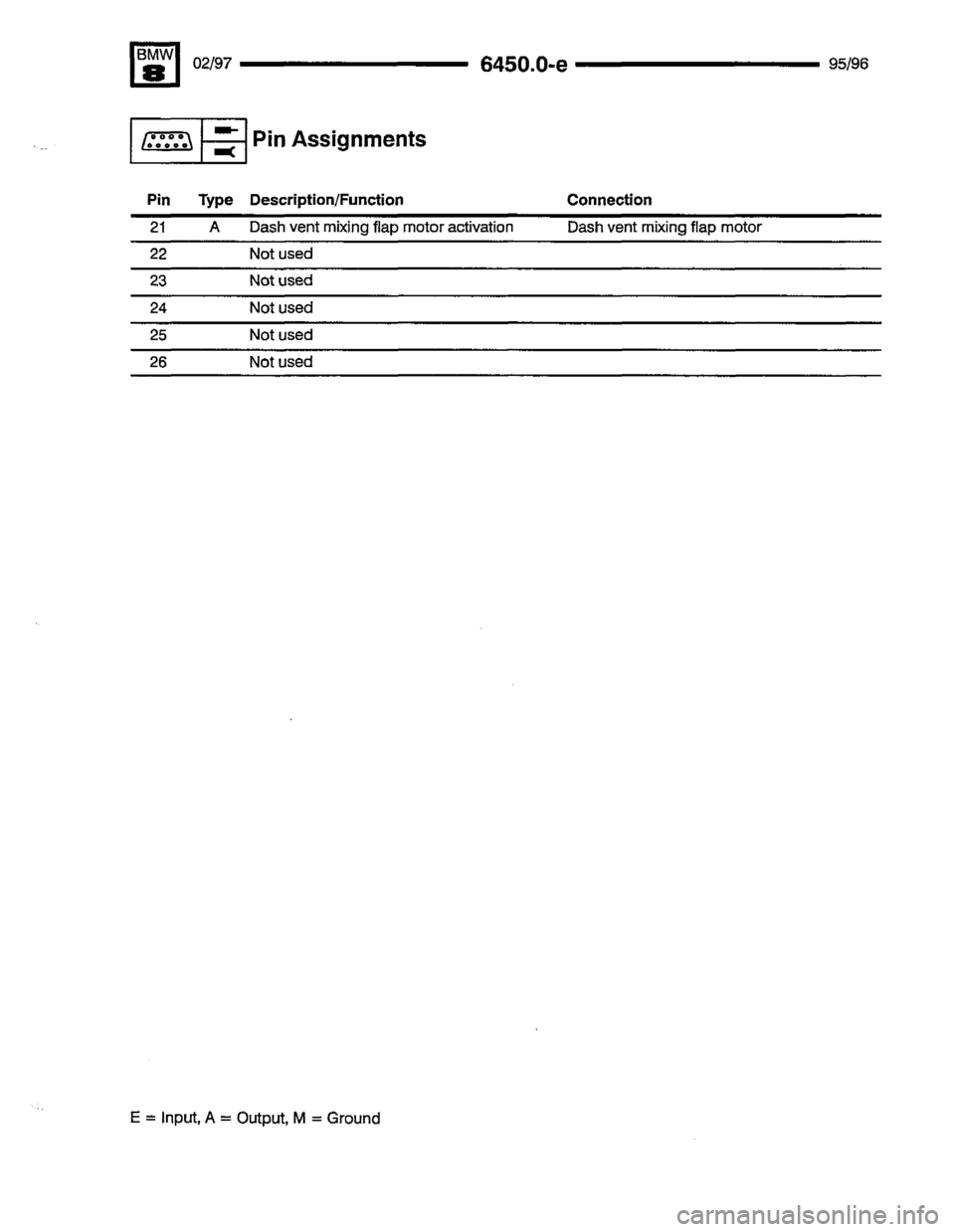 BMW 850csi 1995 E31 Electrical Troubleshooting Manual 