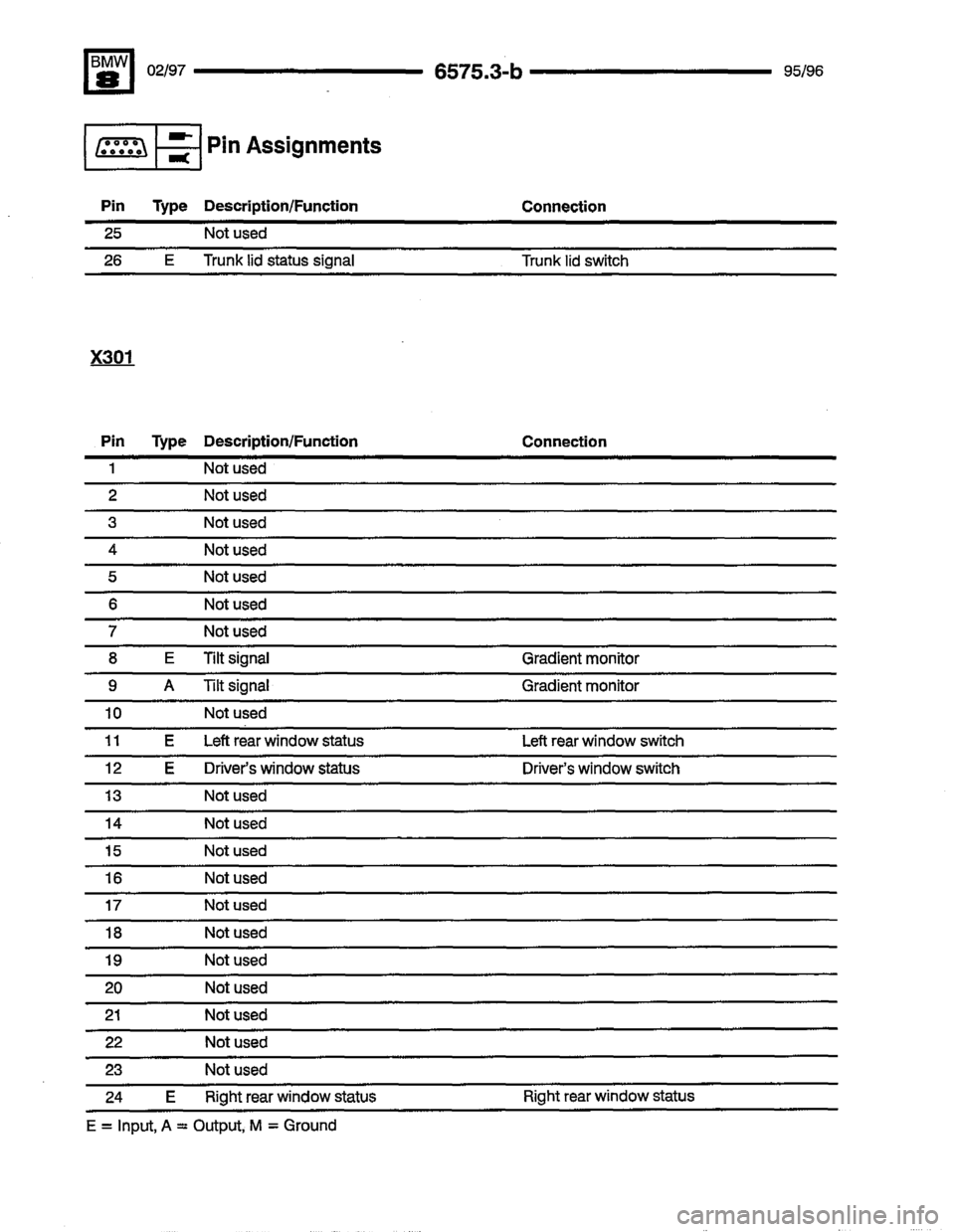 BMW 850csi 1995 E31 Electrical Troubleshooting Manual 