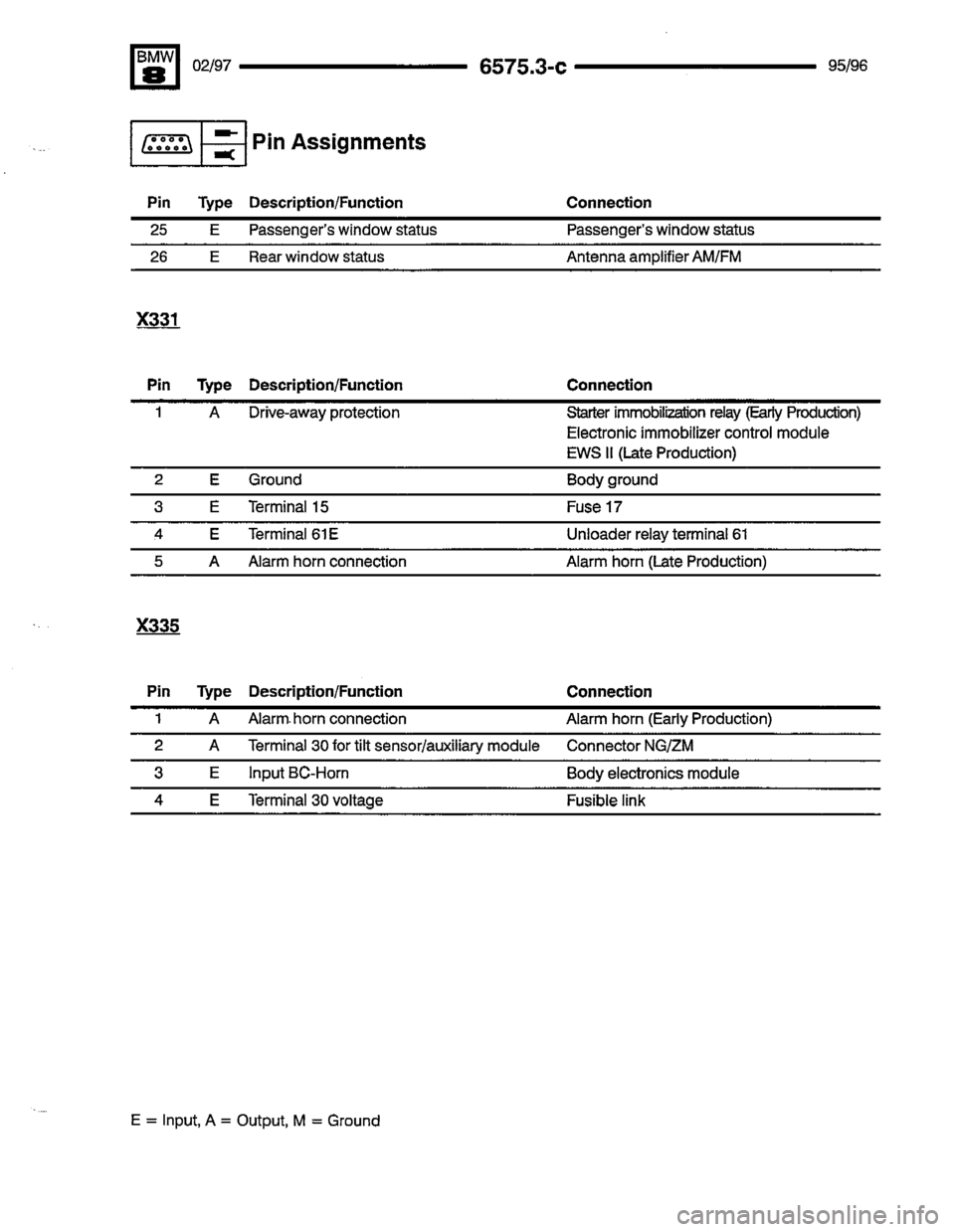 BMW 850csi 1995 E31 Electrical Troubleshooting Manual 