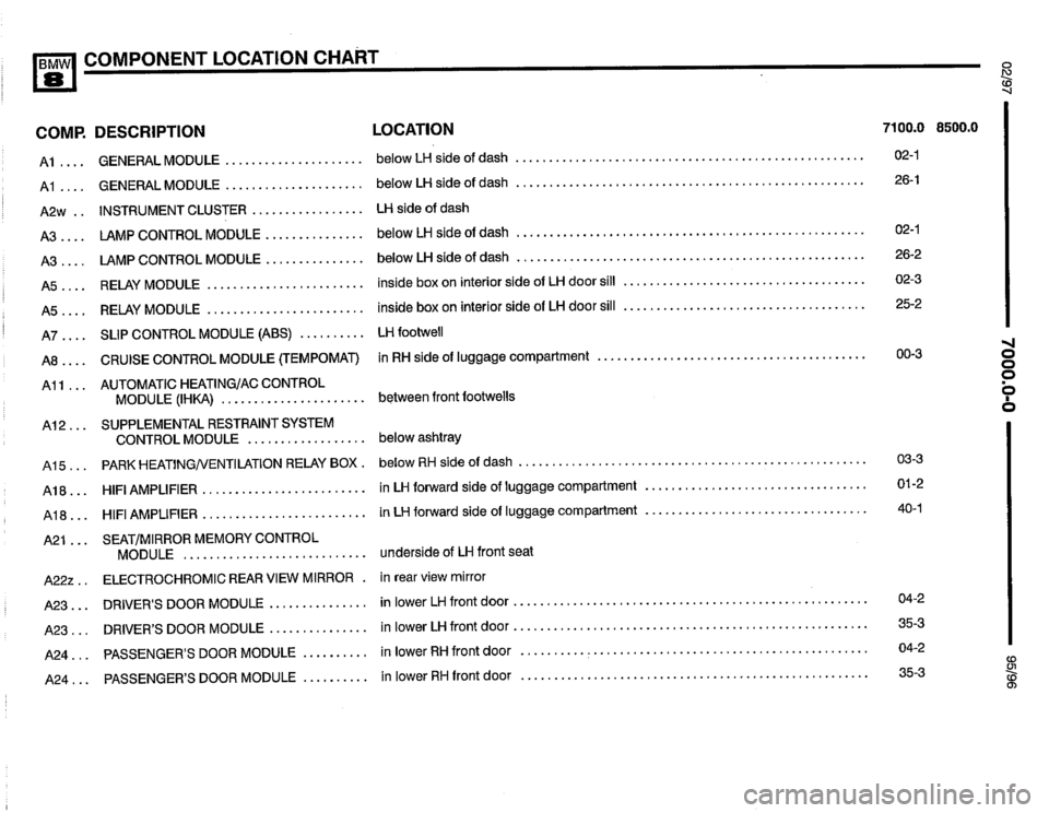 BMW 850csi 1995 E31 Electrical Troubleshooting Manual 