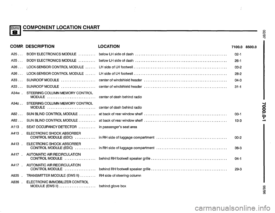 BMW 850csi 1995 E31 Electrical Troubleshooting Manual 