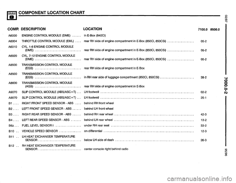 BMW 850csi 1995 E31 Electrical Troubleshooting Manual 