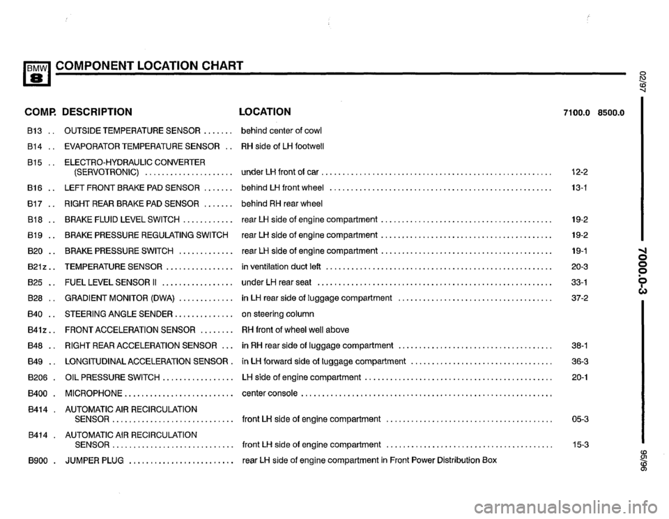 BMW 850csi 1995 E31 Electrical Troubleshooting Manual 
