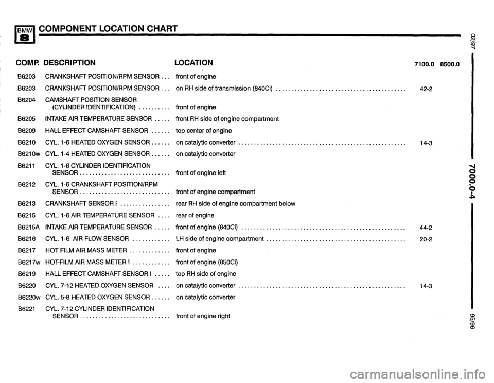 BMW 850csi 1995 E31 Electrical Troubleshooting Manual 