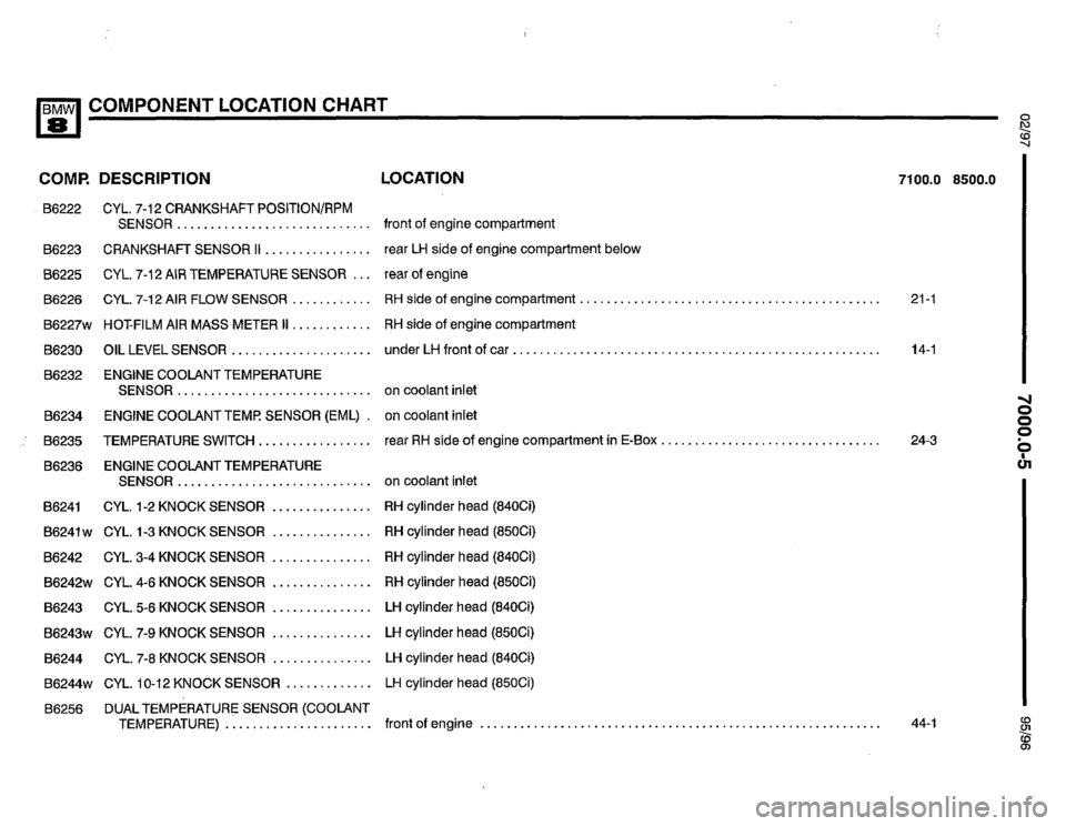 BMW 850csi 1995 E31 Electrical Troubleshooting Manual 