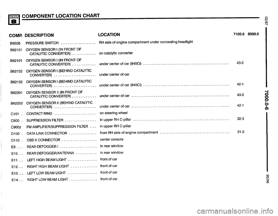 BMW 850csi 1995 E31 Electrical Troubleshooting Manual 