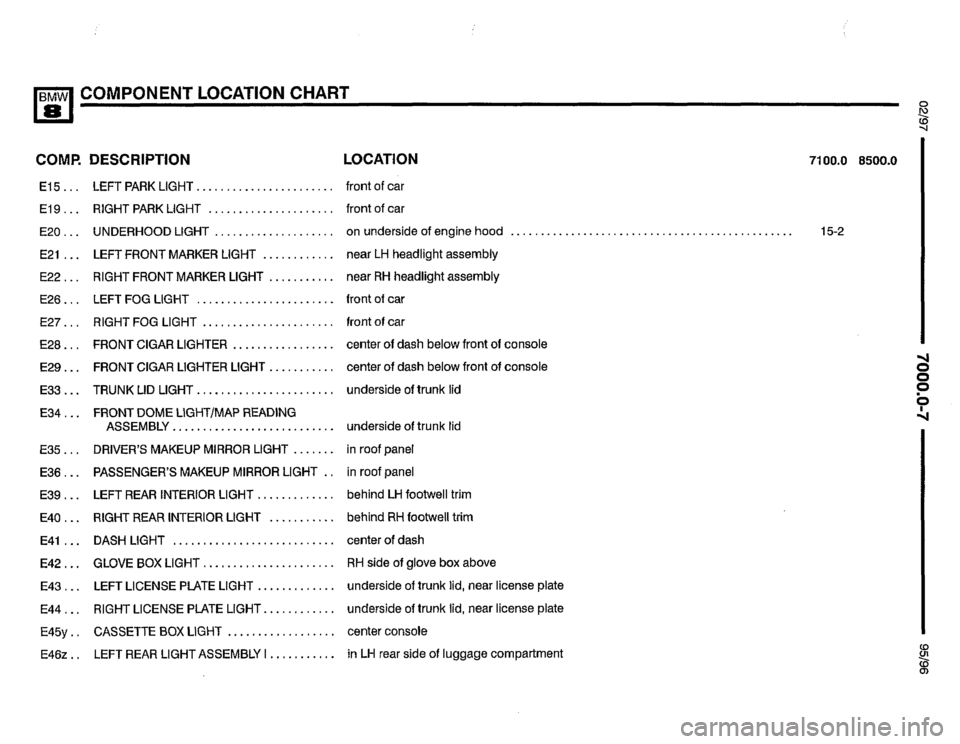 BMW 850csi 1995 E31 Electrical Troubleshooting Manual 