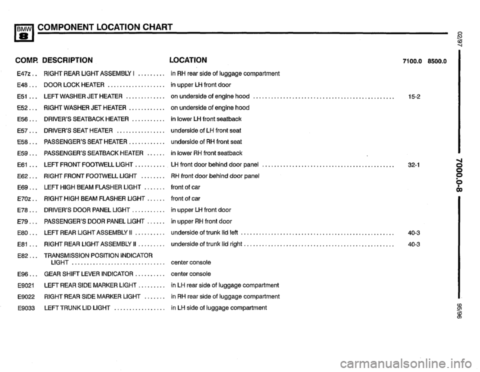 BMW 850csi 1995 E31 Electrical Troubleshooting Manual 