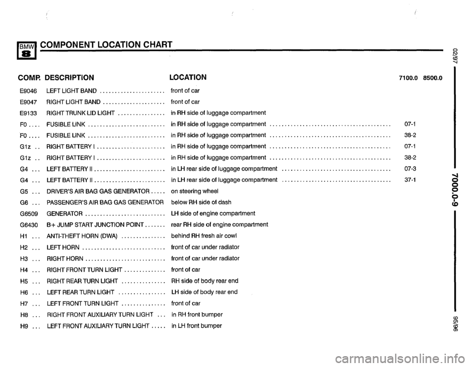 BMW 850csi 1995 E31 Electrical Troubleshooting Manual 