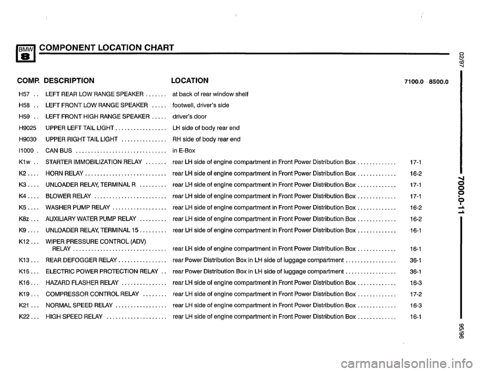 BMW 850csi 1995 E31 Electrical Troubleshooting Manual 