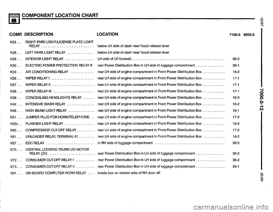 BMW 850csi 1995 E31 Electrical Troubleshooting Manual 