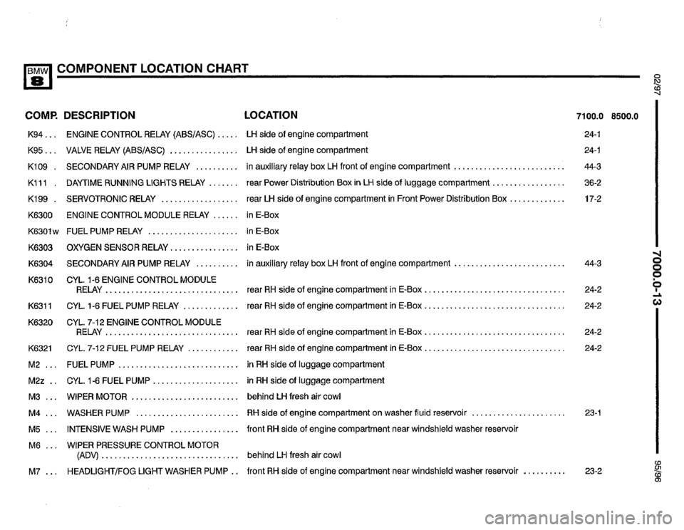 BMW 850csi 1995 E31 Electrical Troubleshooting Manual 
