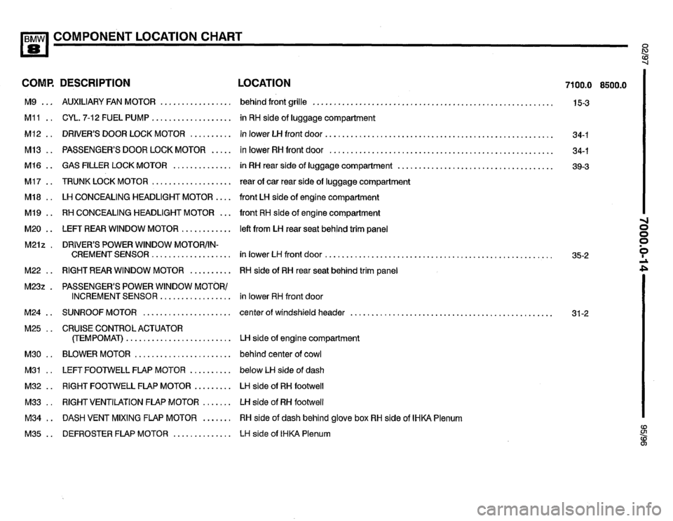 BMW 850csi 1995 E31 Electrical Troubleshooting Manual 