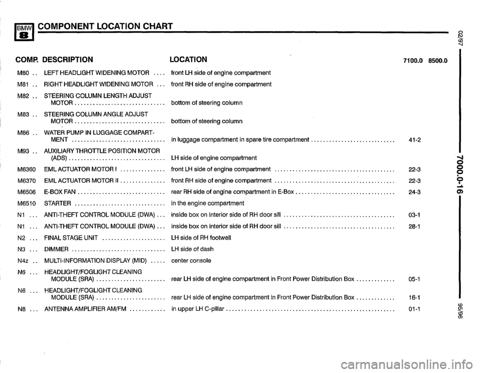BMW 850csi 1995 E31 Electrical Troubleshooting Manual 