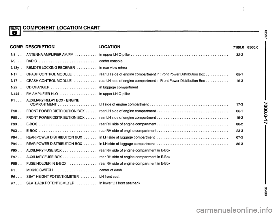 BMW 850csi 1995 E31 Electrical Troubleshooting Manual 
